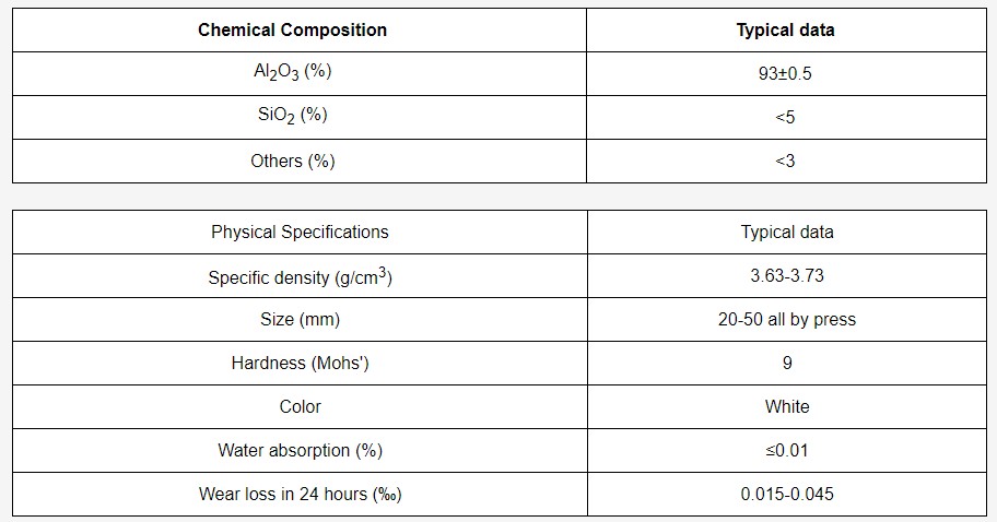 Low-Loss Alumina Ball.png