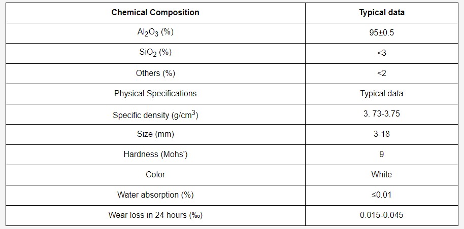 Low-Loss Alumina Beads.png