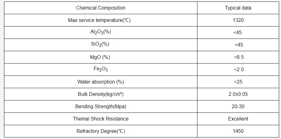 Mullite products.png Mullite products.png