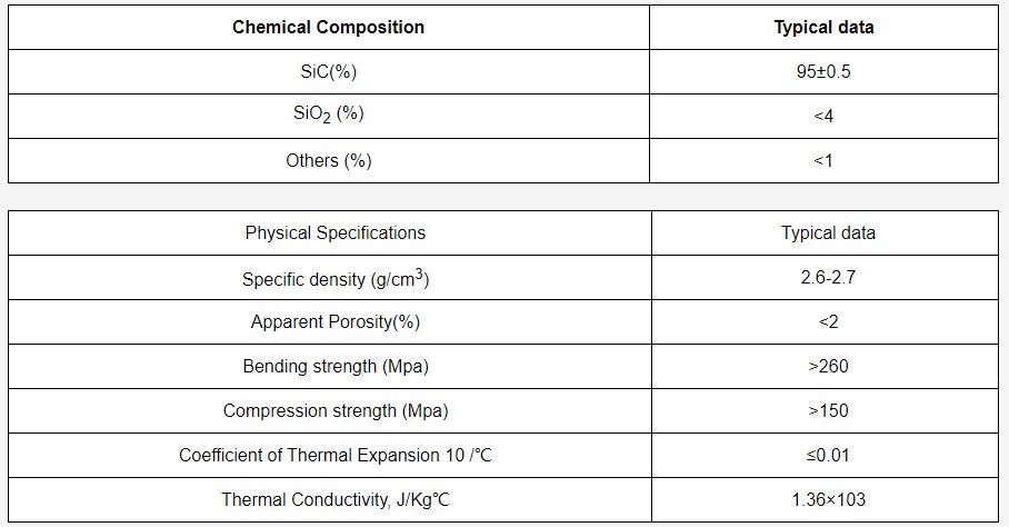 Silicon Carbide Beam.png Silicon Carbide Beam.png