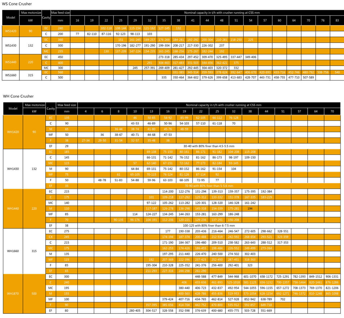 WS&WH cone crusher8.jpg