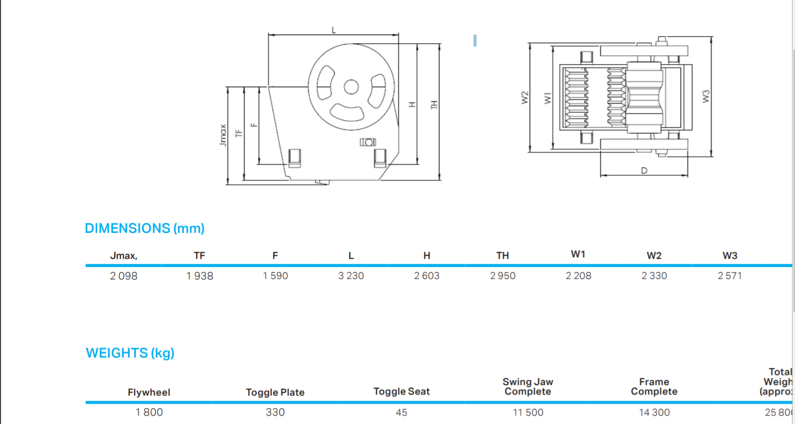 cuerpo sandvik CJ412