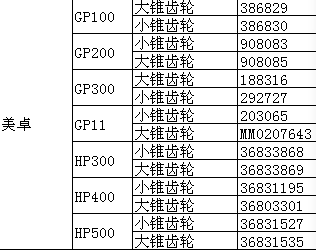 Metso Engranaje y piñón