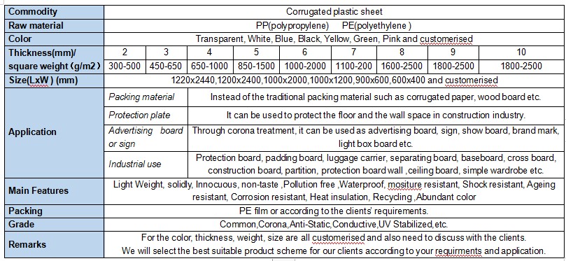 Corrugated plastic sheet parameters.png