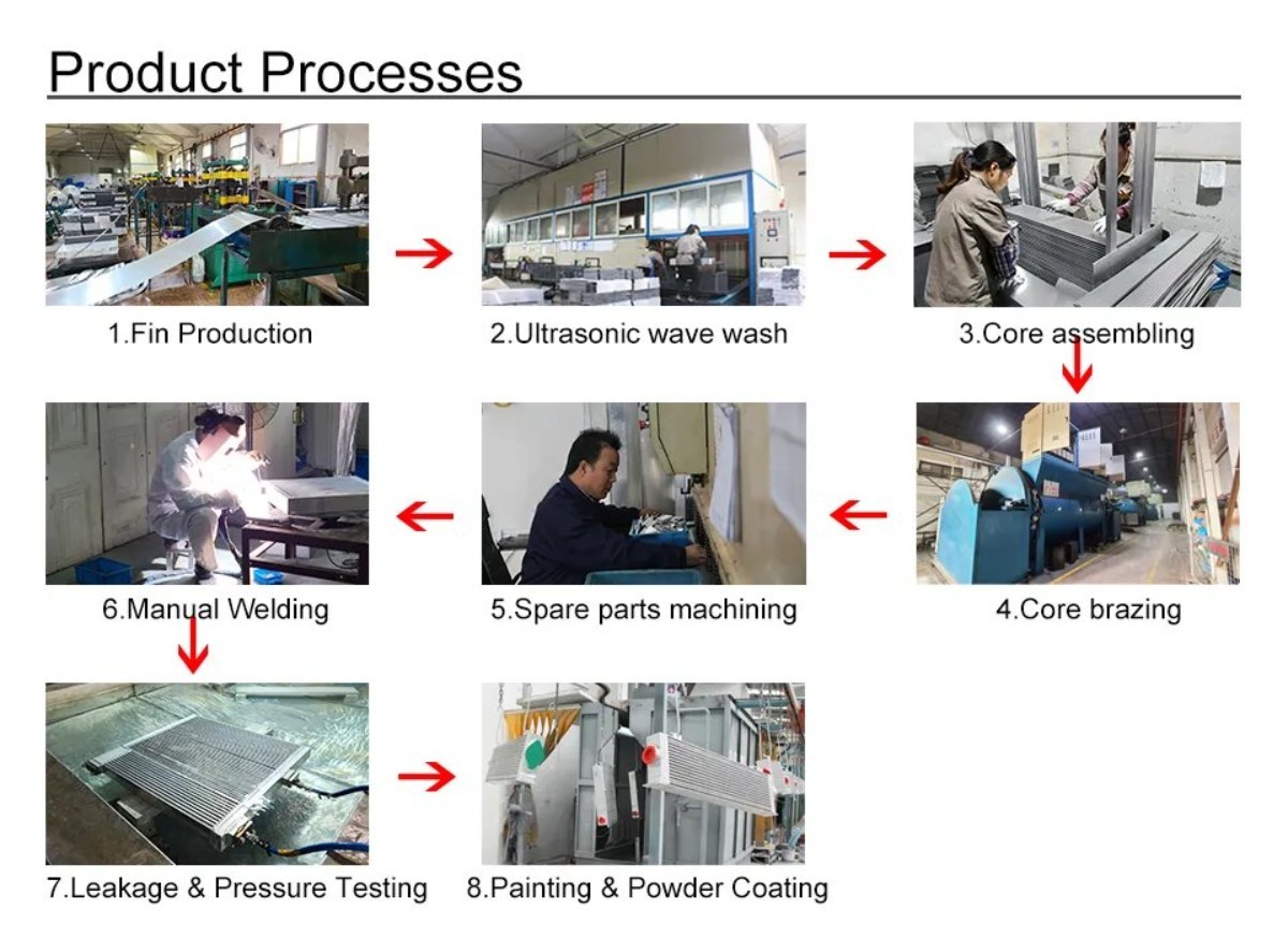 process process