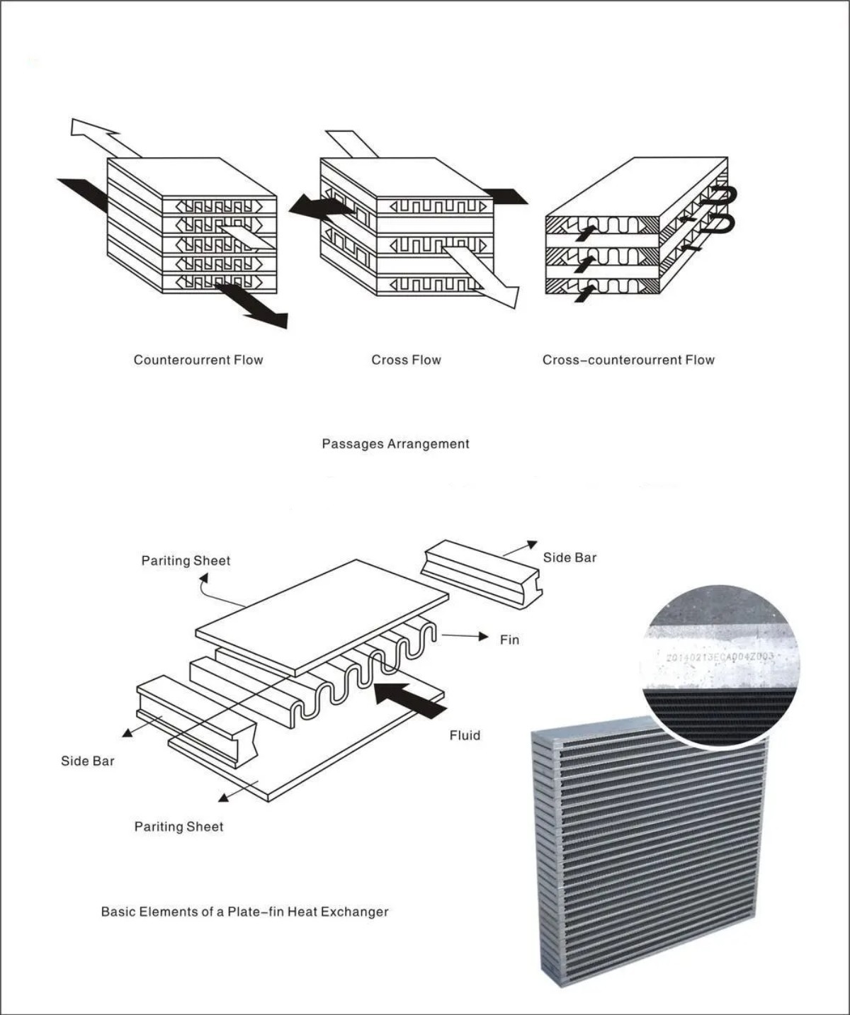 structural of intercooler