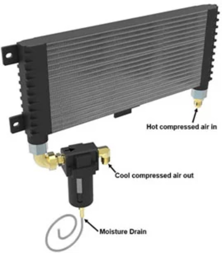 air compresspr aftercooler