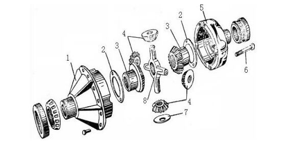 驱动桥结构和原理图片 8