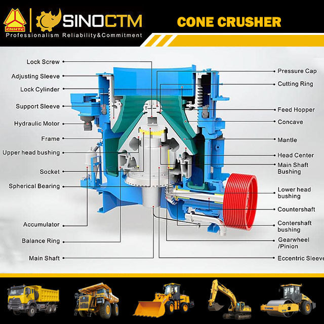 HPY Multi-cylinder Hydraulic Cone Crusher