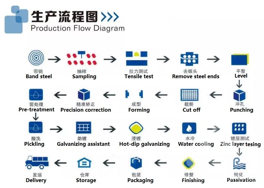 guard rails production process chart.jpg