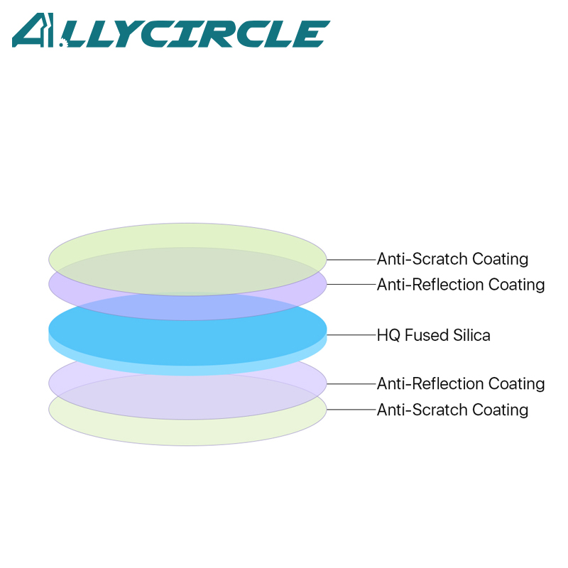 Защитная линза Windows