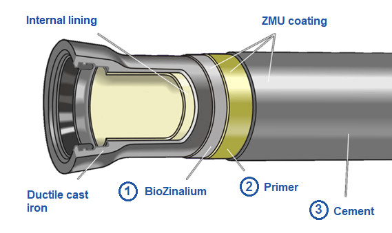 zmu_coating-en.jpg