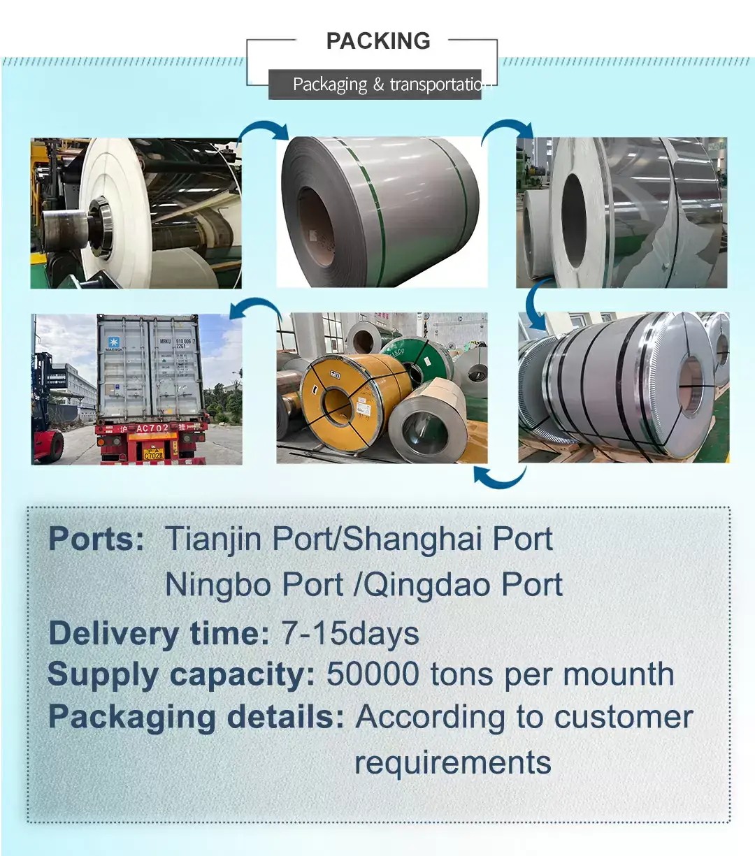 Galvanized coil   (3).jpg