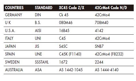 Comparison of materials used in slewing bearings