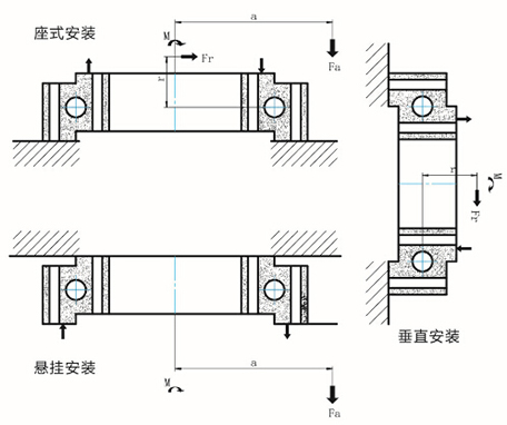 Bearing capacity of four-point contact ball slewing bearing