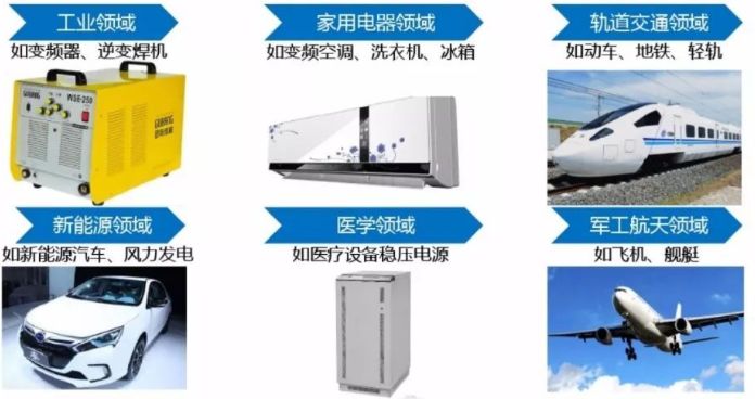 IGBT—未来功率半导体的中流砥柱2019-08-19