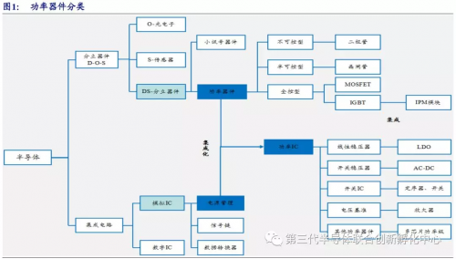 功率半导体战略地位日益突出，国产替代前景如何？2019-04-19