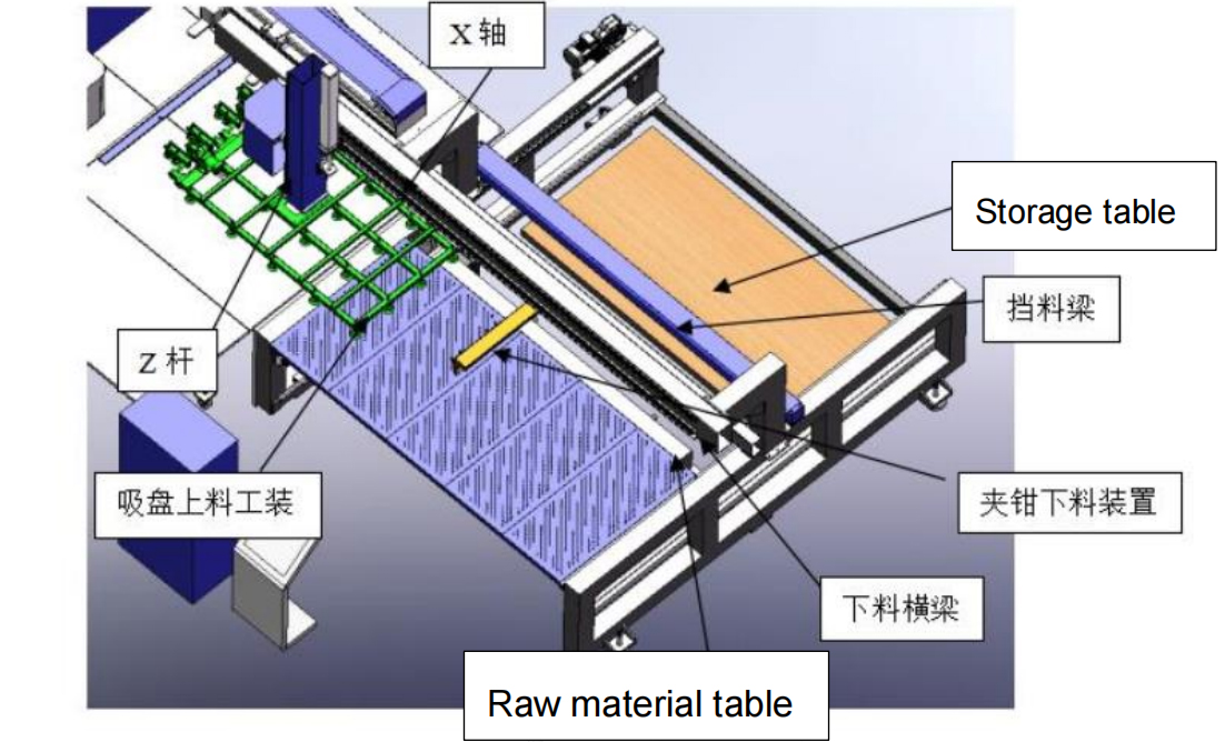 Automatic loading system(1)_03.jpg