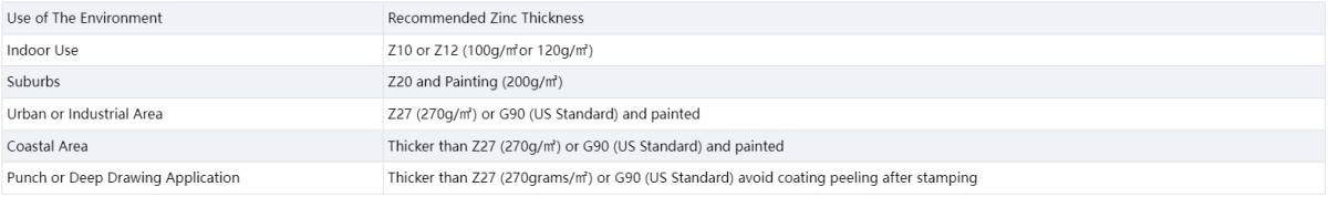 1743392995765179442232299520.png Hot Dip Galvanized Sheet