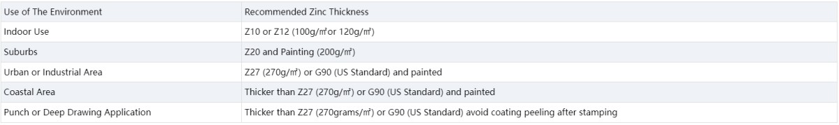 DX51D/SGCC Galvanized Sheet