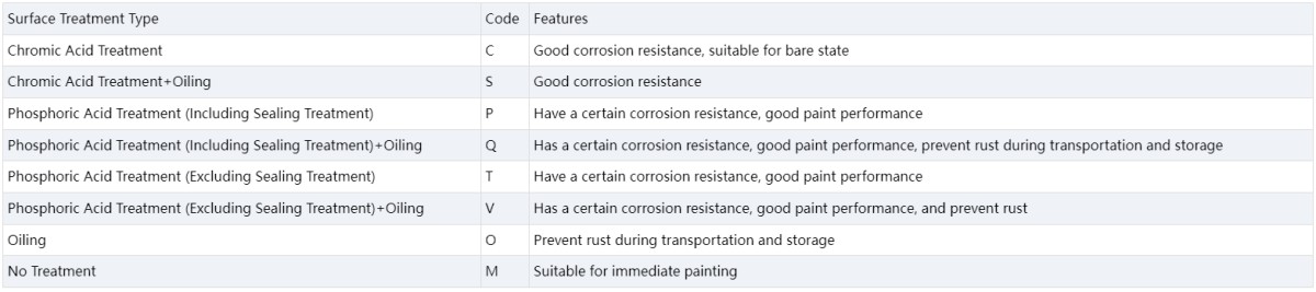 Z275 Galvanized Sheet