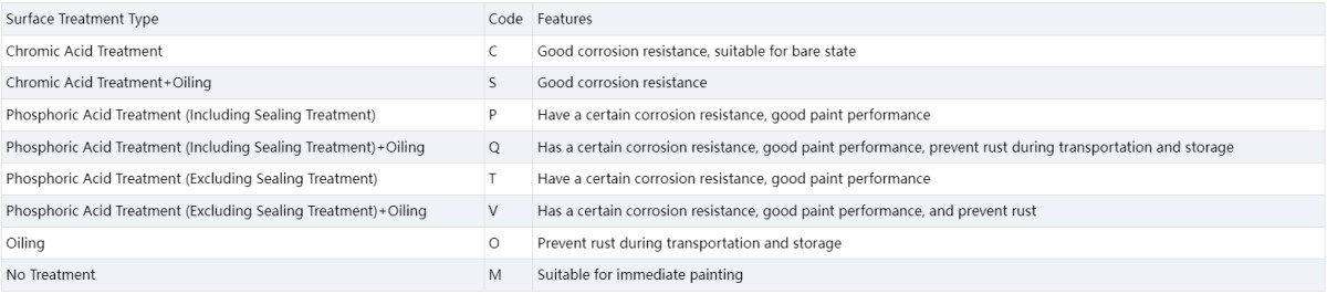 G40 Galvanized Sheet