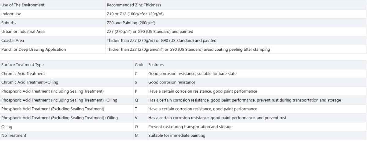 Electro Galvanized Sheet