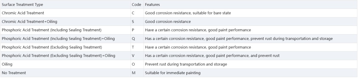 1744774430770973599584968704.png Prepainted Galvanized Steel Coil