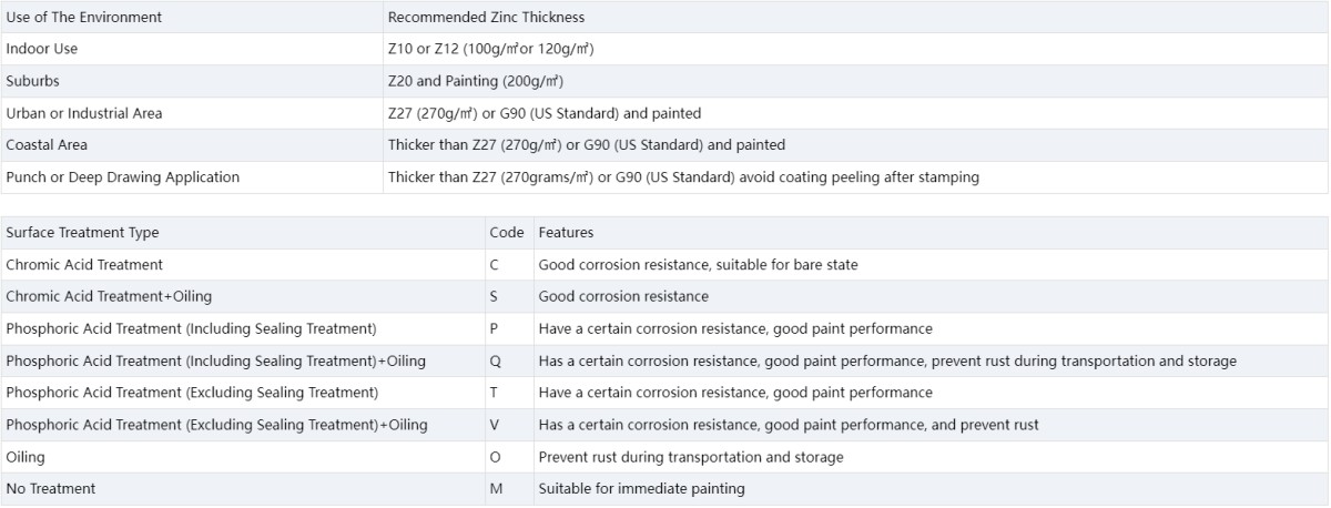 1744788510771032656433954816.png DX51D/SGCC Galvanized Coil