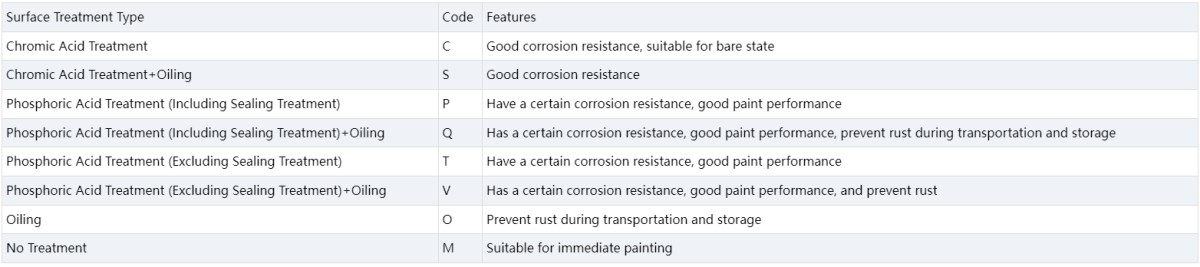 Z275 Galvanized Coil