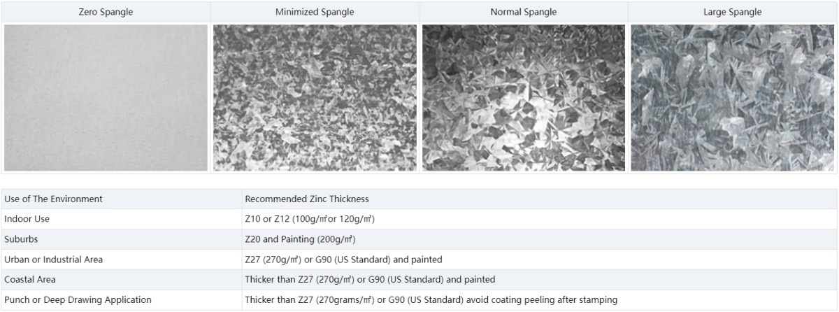 1745300739773181099248177152.png G60 Galvanized Coil