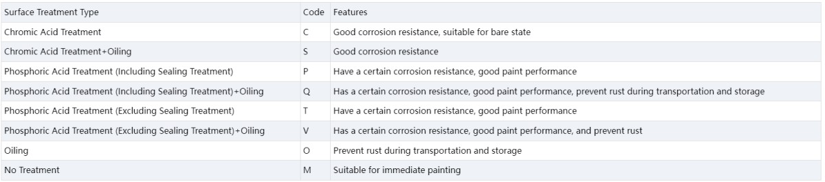 G60 Galvanized Coil