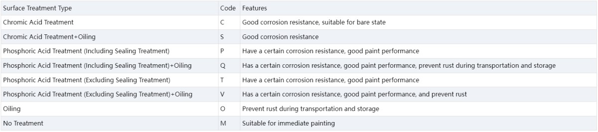 G90 Galvanized Coil
