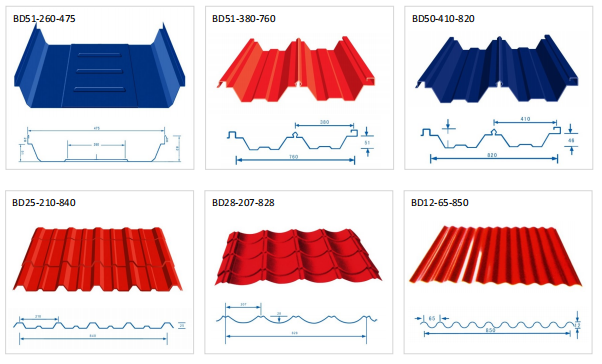 Roof panels for construction