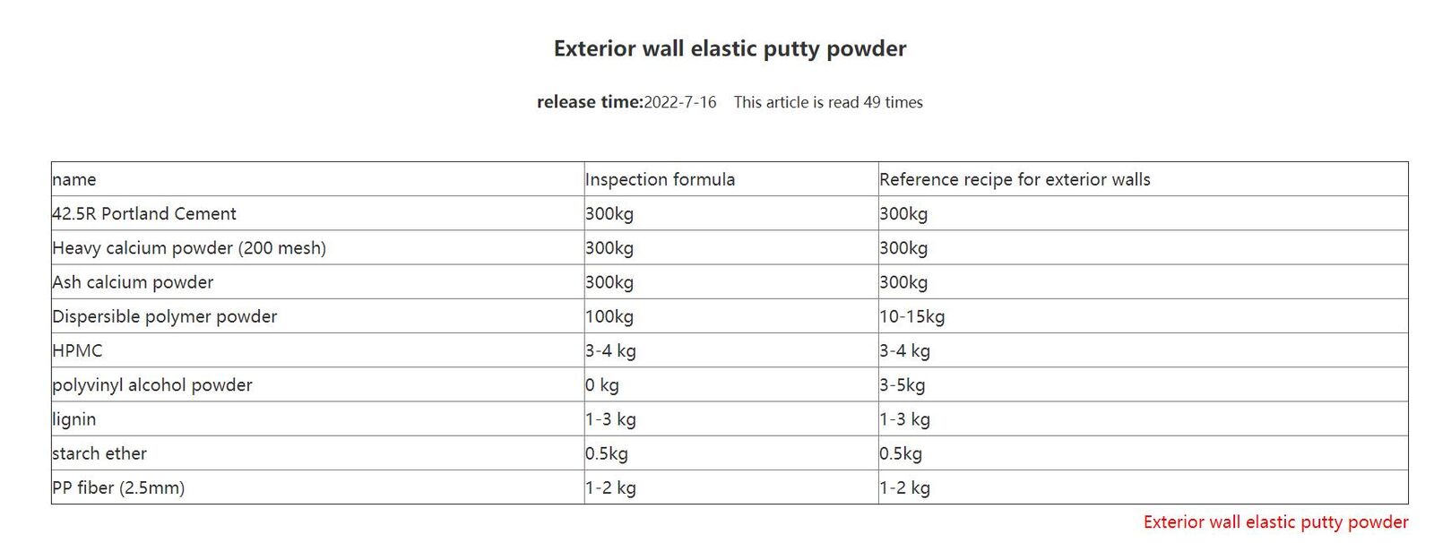 Exterior wall elastic putty powder