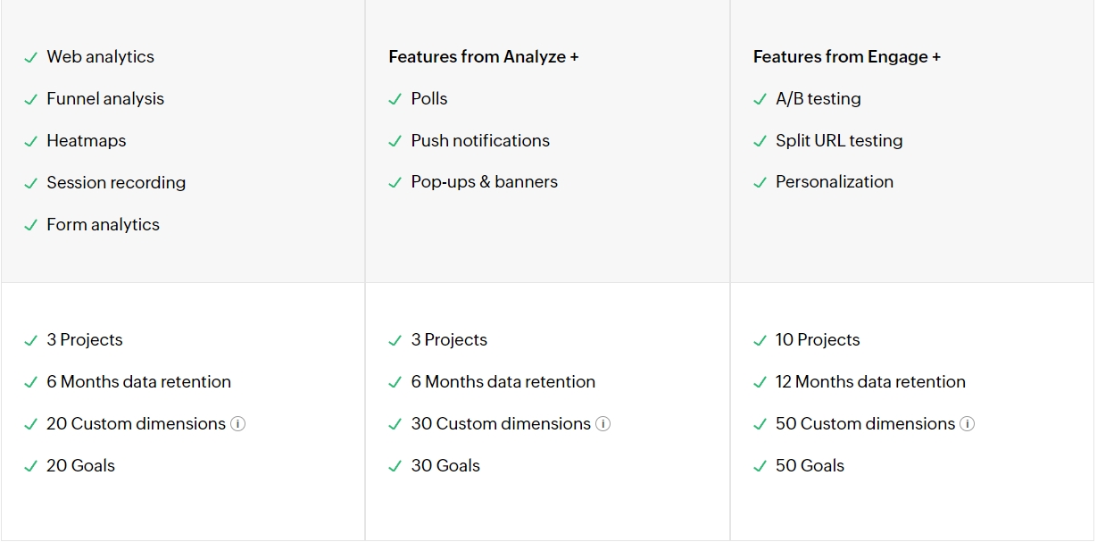 zoho pagesense pricing