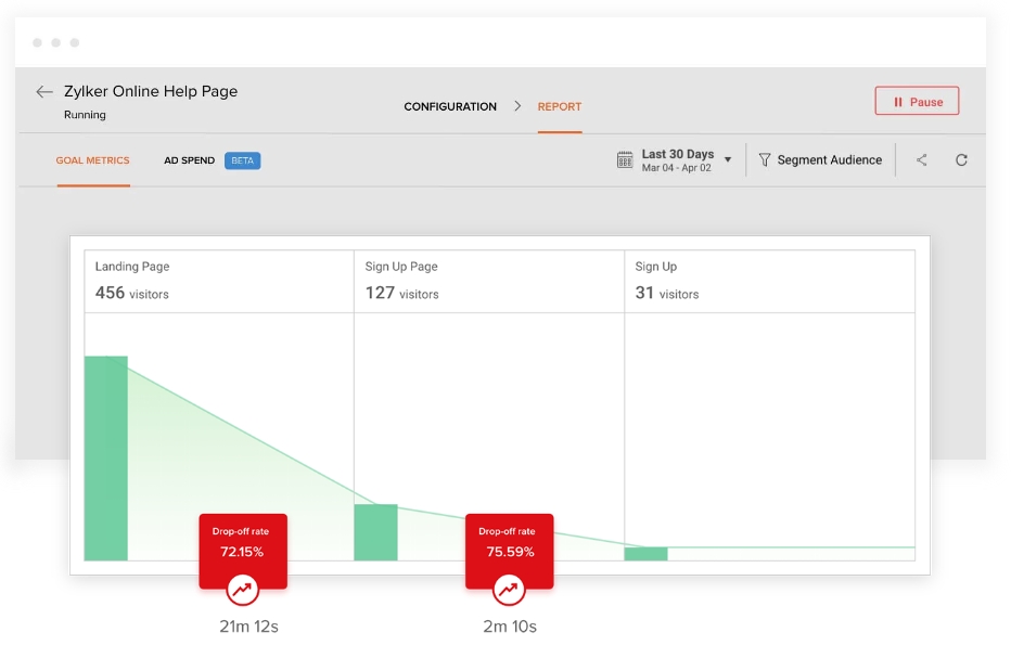 pagesense webpage test