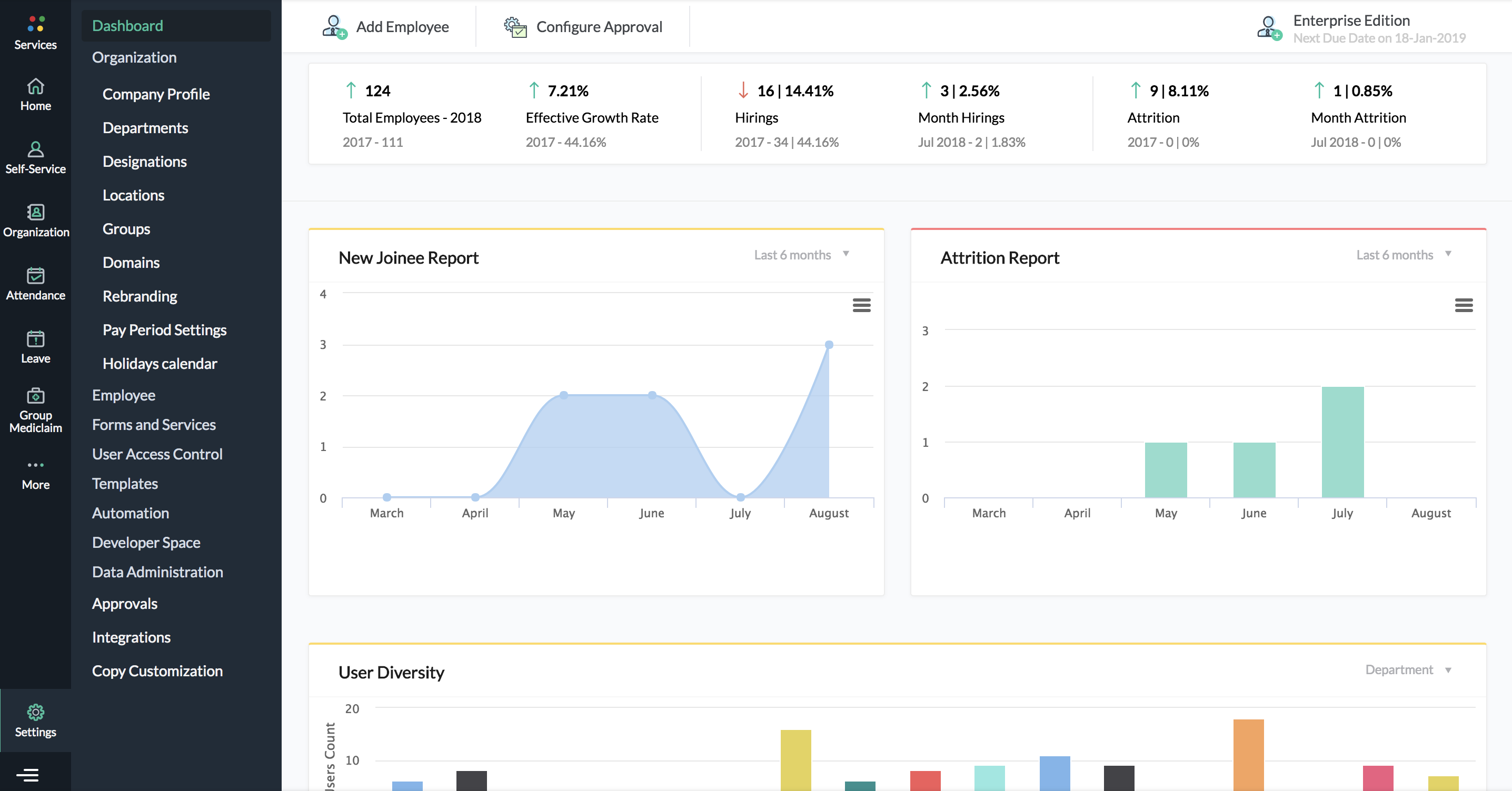 human resource management system