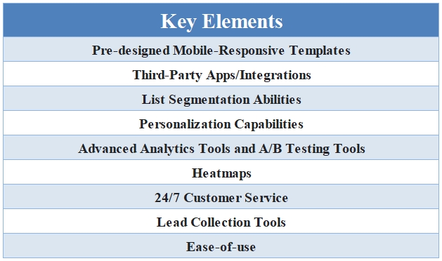 compare email marketing