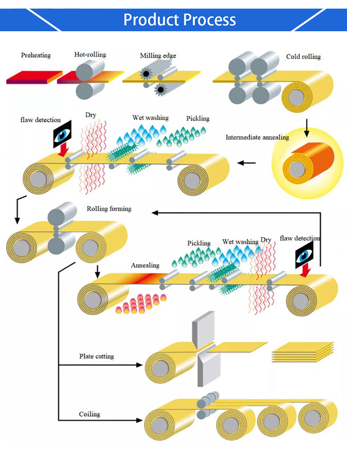 制作.png 制作.png