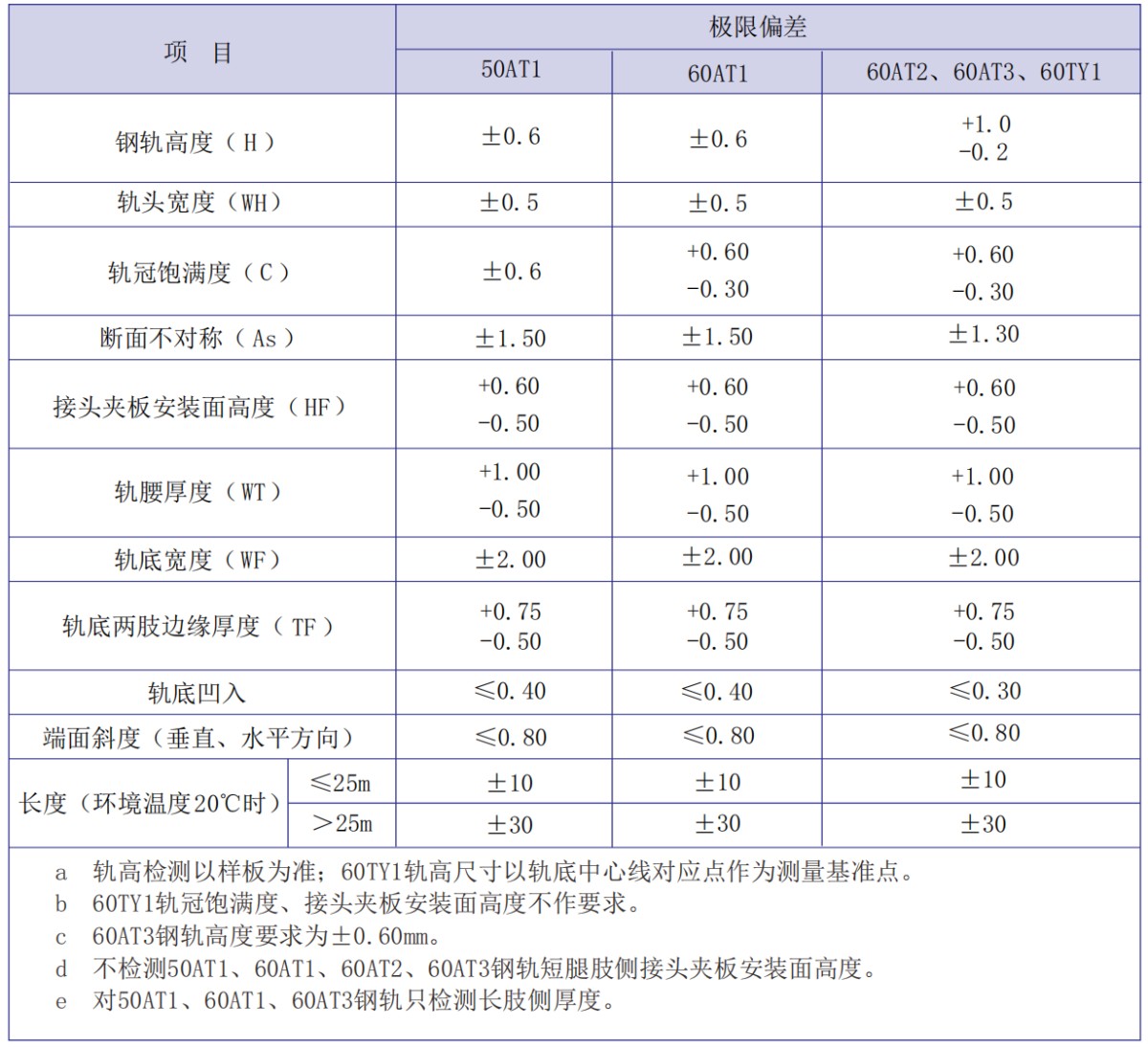 9306e347250c4dde9ce04147f542ebf3