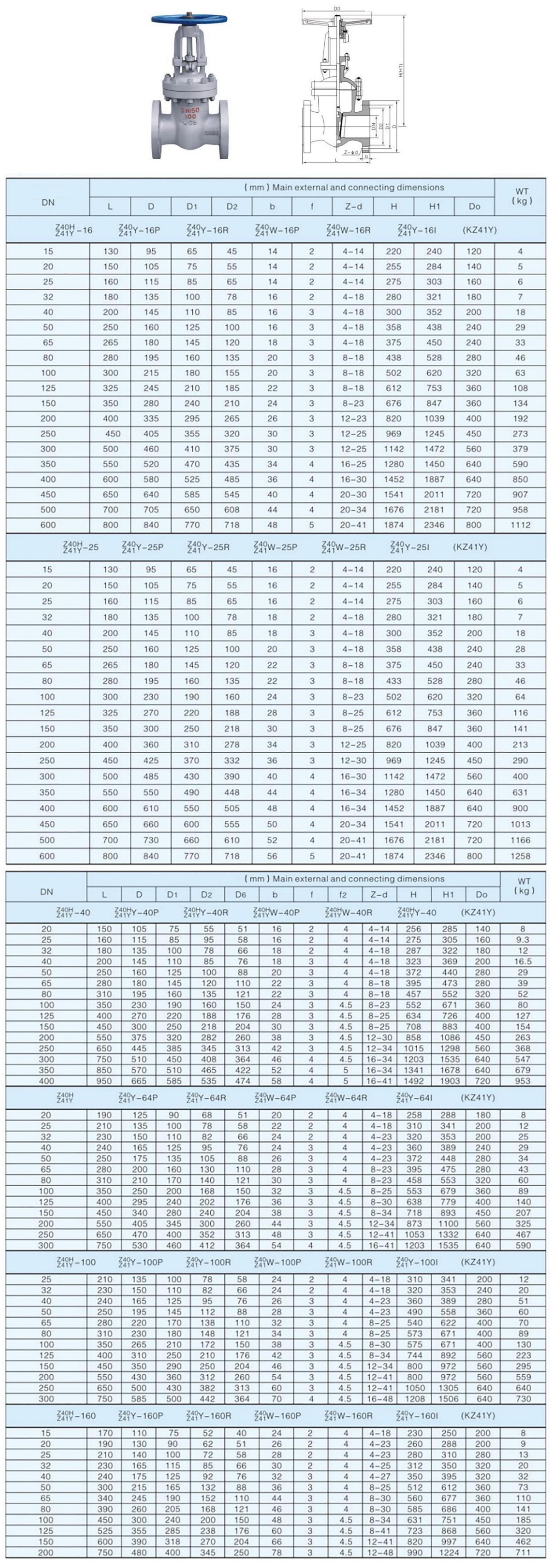 楔式闸阀 楔式闸阀