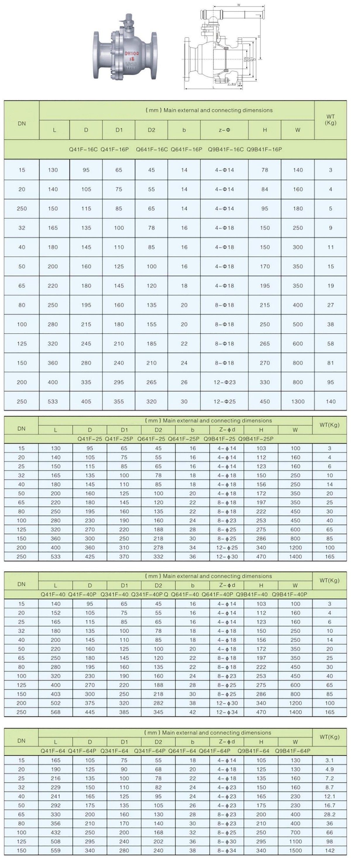 法兰球阀 法兰球阀