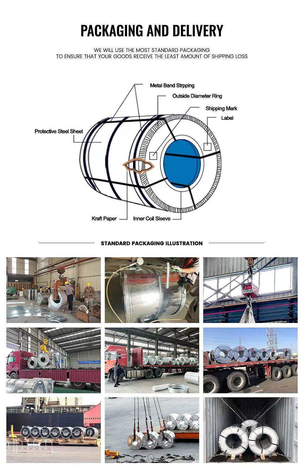 Galvanized Steel Coil.jpg