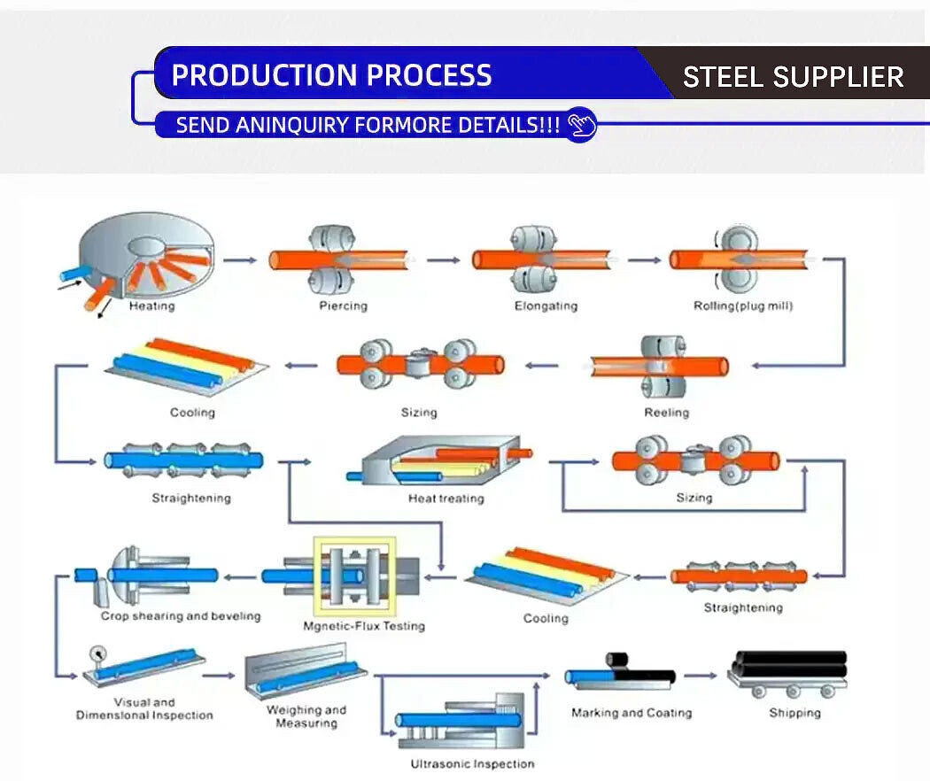 Stainless Steel Pipe.jpg