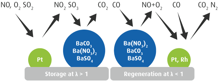 Catalyst Formula