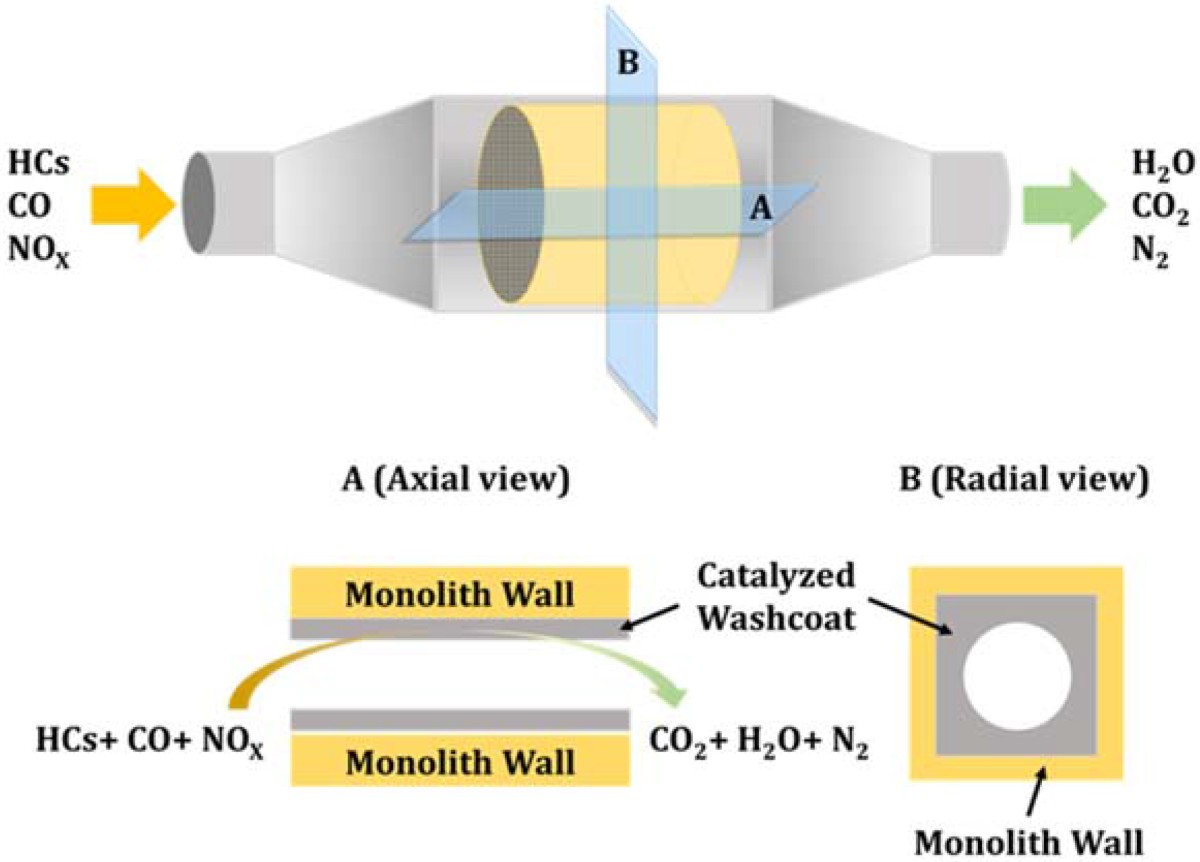 Euro 6 Emission satandard materials get into mass production successfully.png