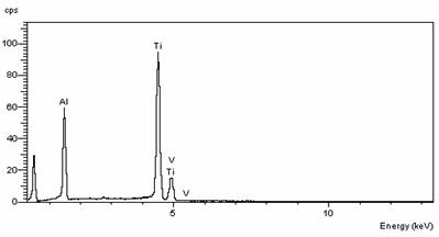 Fig 3: EDS Spectrum of Y2O3 Coating on SiO2 Substrate