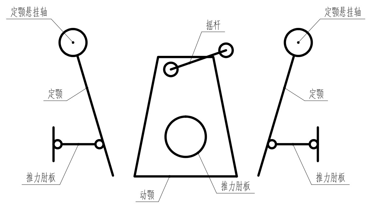 The structure and characteristics of jaw crusher