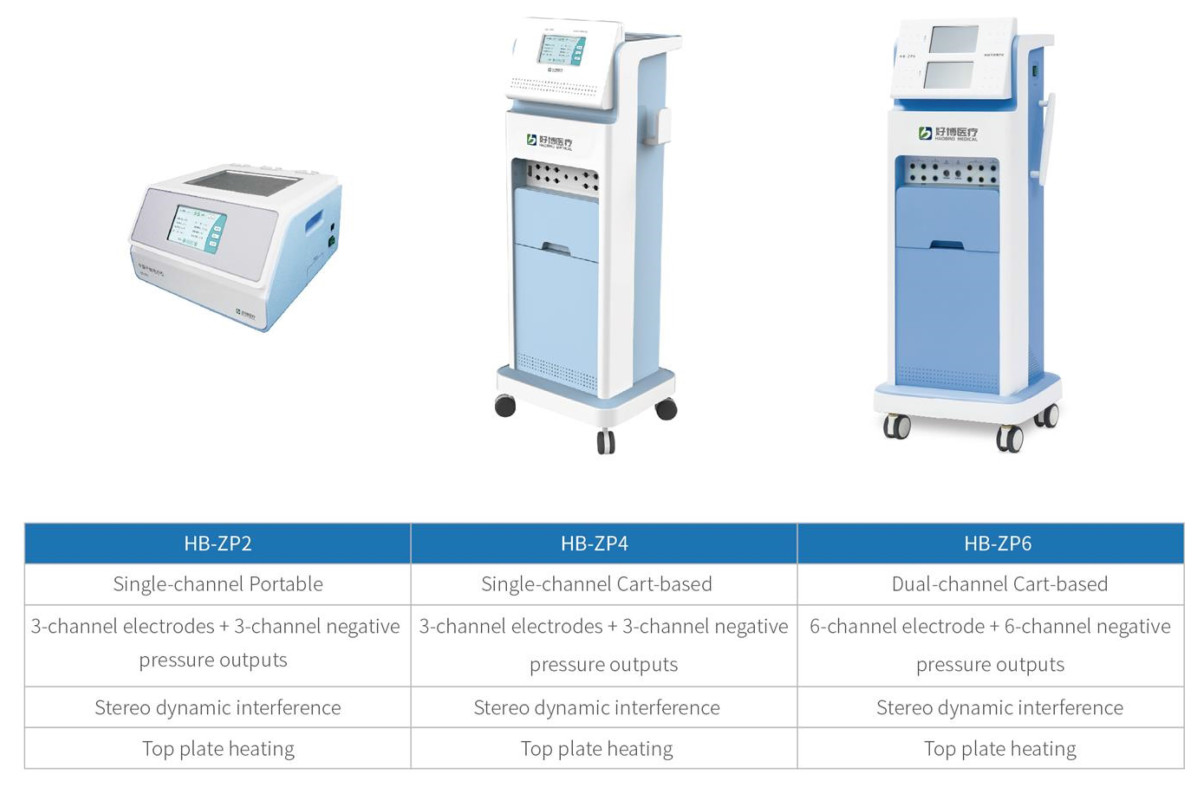 ZP Medium frequency electrotherapy Device